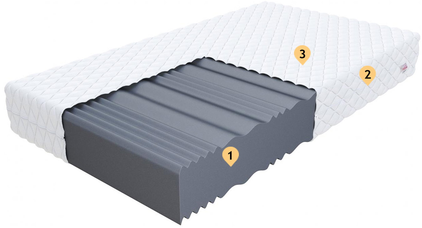 Pěnová matrace COMFORT PLUS 80x200 cm 10 cm