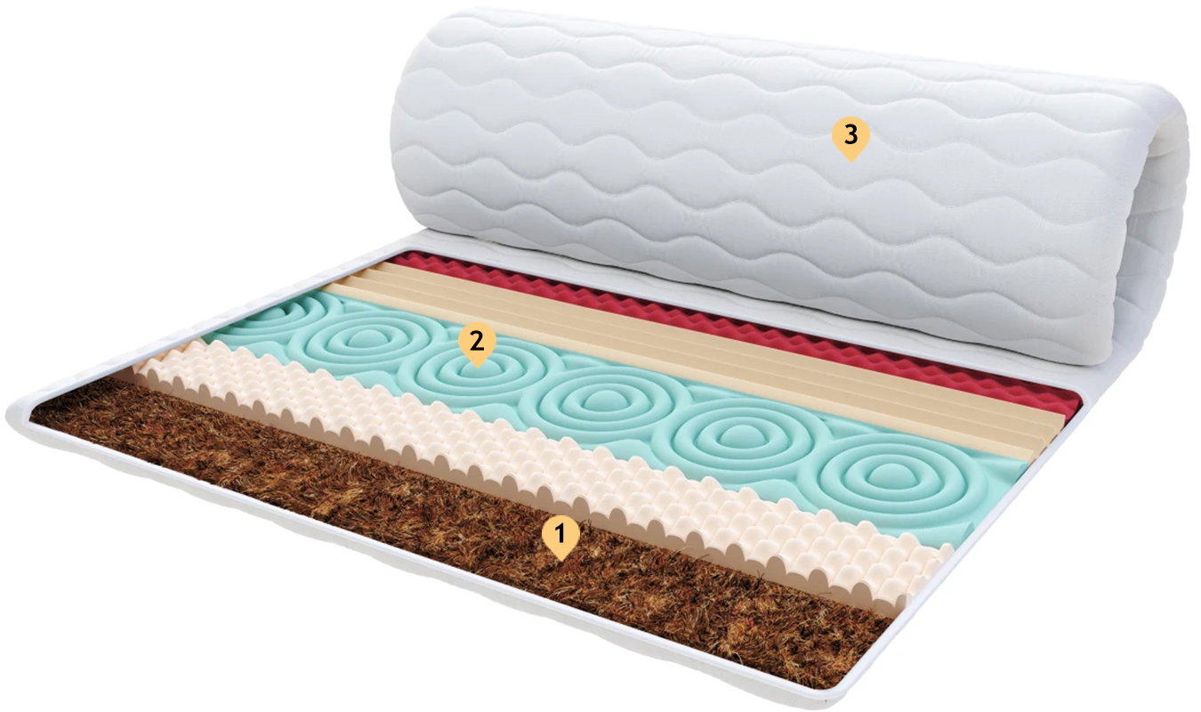 Přistýlka z profilované 7zónové pěny HR H30 a kokosem 80x200cm 5cm