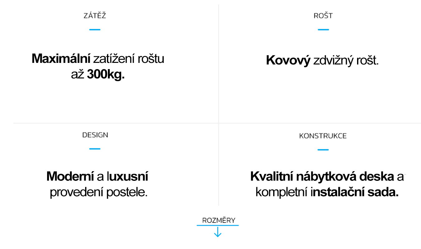 Čalouněná manželská postel PLATINUM fialová bílá 140x200 Trinity s dřevěným roštem