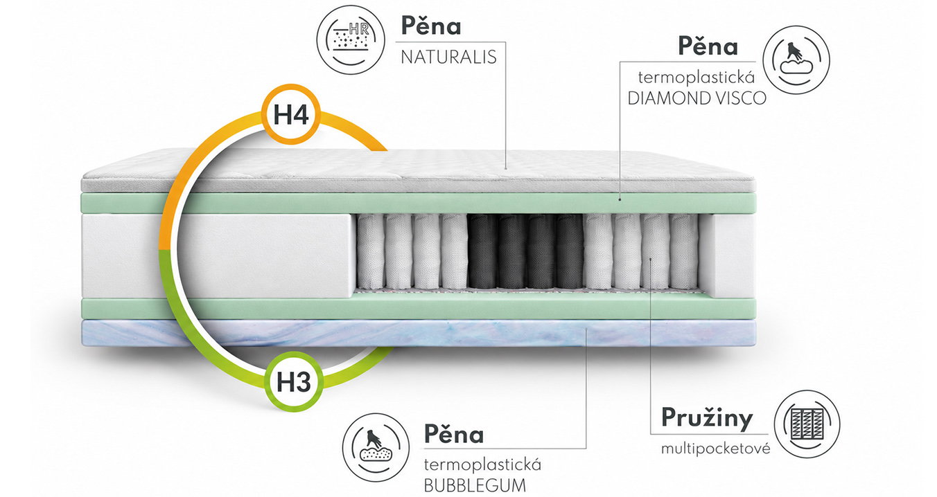 Pěnová matrace COMFORT PLUS 80x200 cm 10 cm