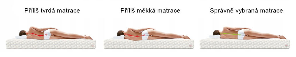 Taštičková matrace PAOLA MAX 3D 180x200 cm s kokosem 32 cm