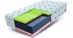 Zdravotní pěnová matrace SAVONA ALOE VERA 140x200 cm paměťová pěna i HR studená pěna