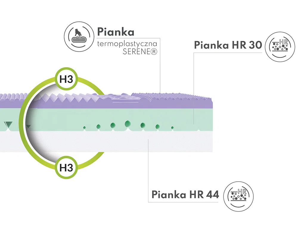 Pěnová matrace AVELLINO NANO JERSEY BORDER VISCO 90x200 cm 27 cm