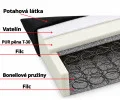Rohová sedacia súprava do L | KOUDY | 220x145x76cm | SZTRUKS ZELENÁ